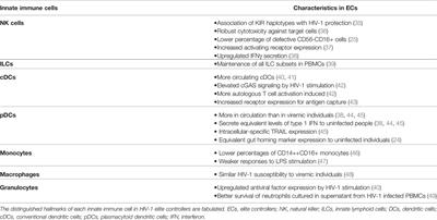 Learning to Be Elite: Lessons From HIV-1 Controllers and Animal Models on Trained Innate Immunity and Virus Suppression